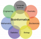 Image for the Bioinformatics Training in Malaysia