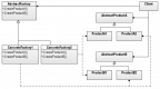 Image for Design Patterns category